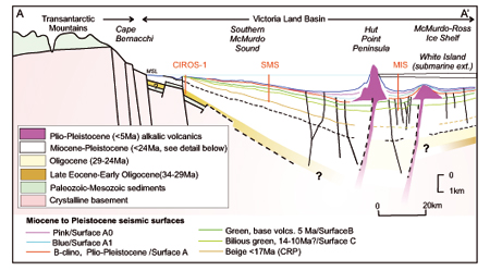 Outline of structural stratigraphy in the drilling zone